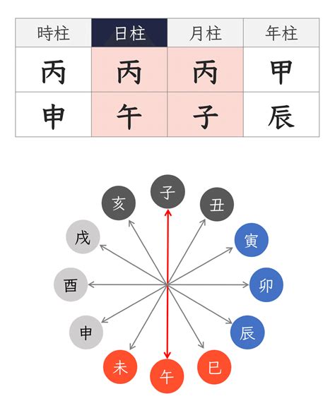 大運 納音|四柱推命の納音とは？納音の意味や見方、影響をわかりやすく解。